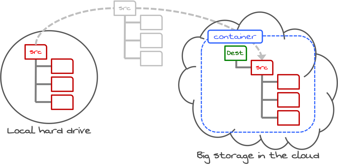 uploading-large-directories-using-swift-explorer